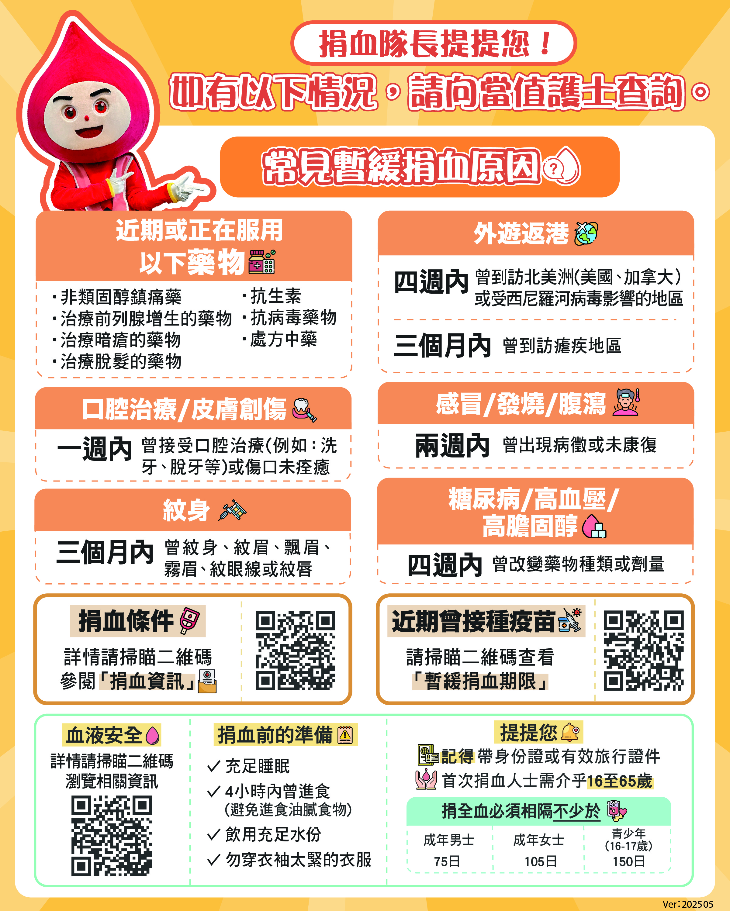 圖片: 常見未能通過健康查詢的原因， 包括血紅素不足、服用藥物（包括中藥），醫生診斷治療，等待檢驗報告、外遊或居留於受蚊媒傳染病影響之地區， 包括於過去3個月內曾到訪或於過去3年內曾居留受虐疾影響之地區，或過去4週內曾到訪北美洲或受西尼羅河病毒影響的歐洲國家；過去2星期內曾患上感冒或腹瀉、於近期接種預防疫苗或接受牙科治療，都是一些常見未能通過健康查詢的原因。
