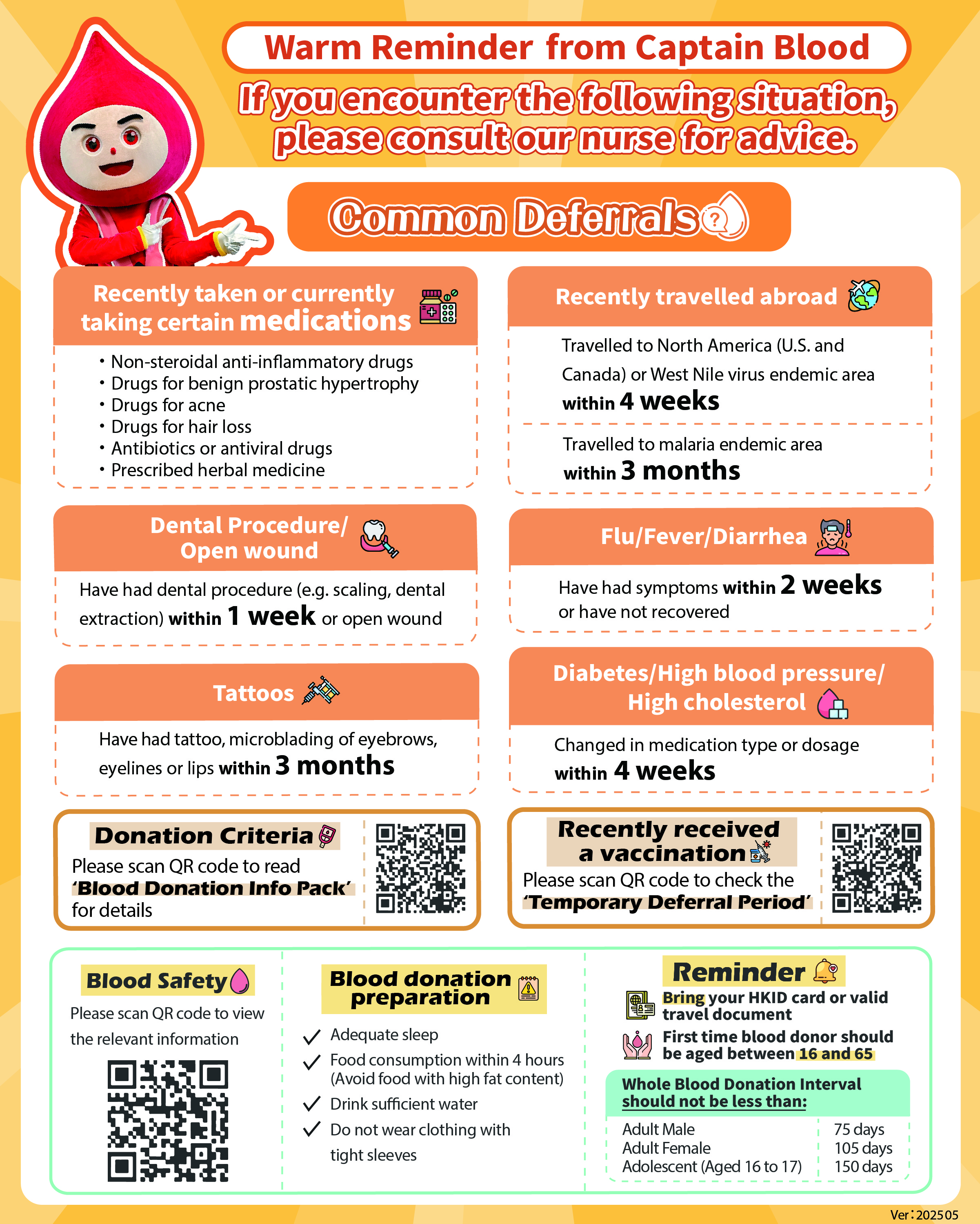 Image: Common Deferral Reasons of Blood Donation, including low haemoglobin level, on medication (including herbal medicine), currently under a doctor's treatment or awaiting test result. Travelled to or lived in areas where mosquito-borne infections are endemic, if you visited malaria endemic areas within 3 months or resided in malarial endemic areas within 3 years, or, if you visited West Nile Virus endemic areas (North America or WMV endemic countries in Europe) within 4 weeks before the date of blood donation. Besides, the history of flu or diarrhoea in the past 2 weeks, or received vaccine or dental treatment recently are also some common deferral reasons as well. 
