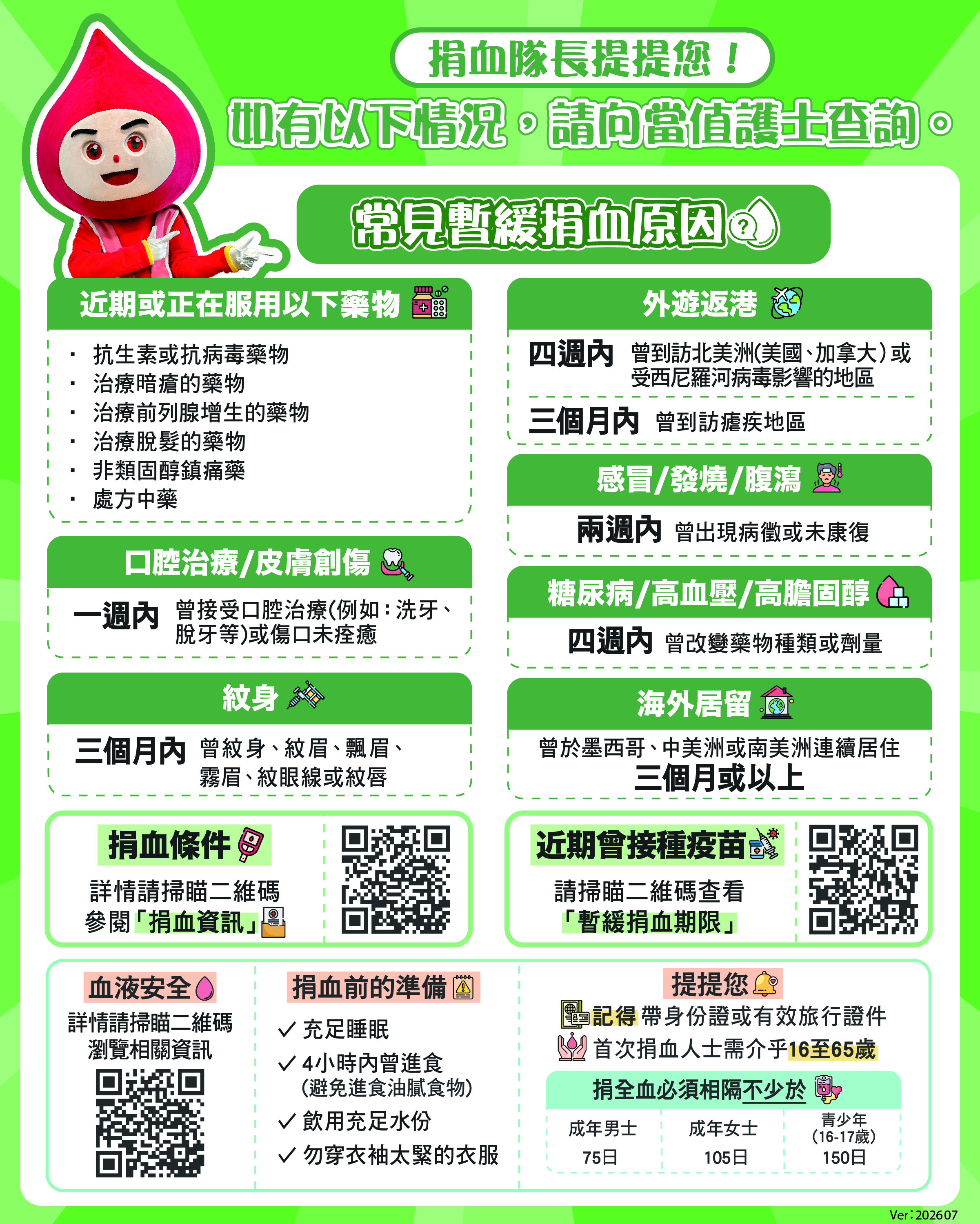 圖片: 常見未能通過健康查詢的原因， 包括血紅素不足、服用藥物（包括中藥），醫生診斷治療，等待檢驗報告、外遊或居留於受蚊媒傳染病影響之地區， 包括於過去3個月內曾到訪或於過去3年內曾居留受虐疾影響之地區，或過去4週內曾到訪北美洲或受西尼羅河病毒影響的歐洲國家；過去2星期內曾患上感冒或腹瀉、於近期接種預防疫苗或接受牙科治療，都是一些常見未能通過健康查詢的原因。