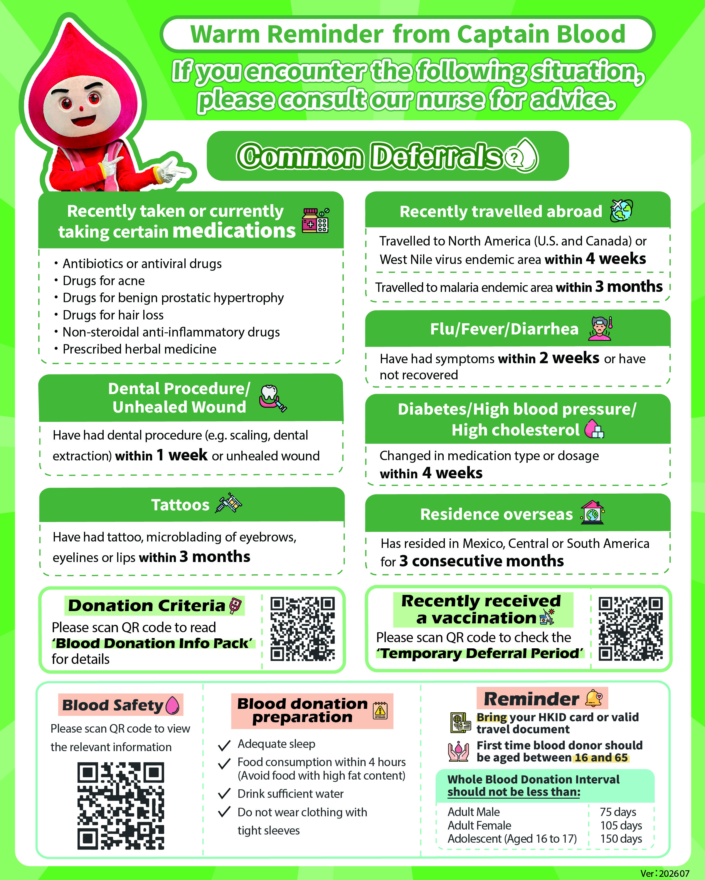 Image: Common Deferral Reasons of Blood Donation, including low haemoglobin level, on medication (including herbal medicine), currently under a doctor's treatment or awaiting test result. Travelled to or lived in areas where mosquito-borne infections are endemic, if you visited malaria endemic areas within 3 months or resided in malarial endemic areas within 3 years, or, if you visited West Nile Virus endemic areas (North America or WMV endemic countries in Europe) within 4 weeks before the date of blood donation. Besides, the history of flu or diarrhoea in the past 2 weeks, or received vaccine or dental treatment recently are also some common deferral reasons as well. 